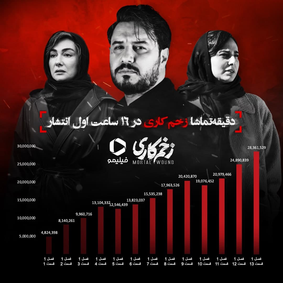 نقد و بررسی سریال زخم کاری: از اوج تا سقوط و بازگشت