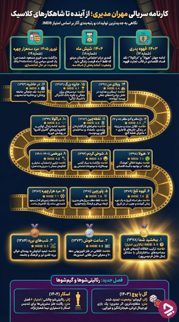 مهران مدیری: نگاهی جامع به بهترین سریال‌ها و فیلم‌های سلطان کمدی ایران